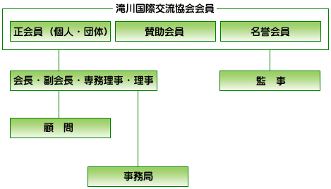 soshikizu.gif